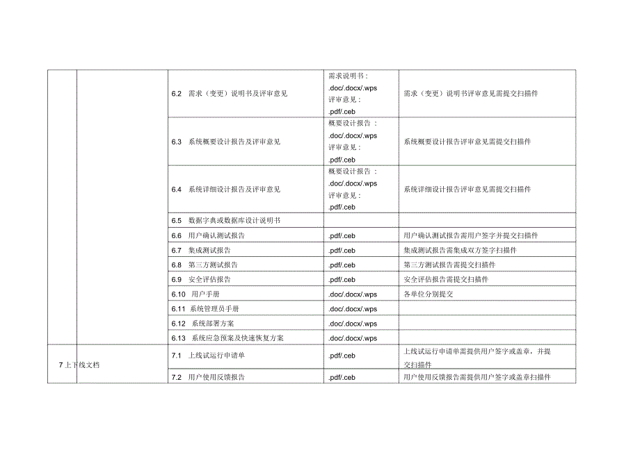 软件项目验收材料清单(可选)_第2页