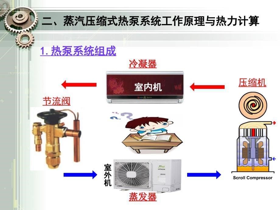 蒸汽压缩式热泵系统工作原理(录像正式稿)讲解课件_第5页