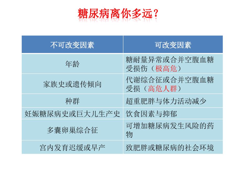 糖尿病高危人群与高危因素PPT课件_第3页