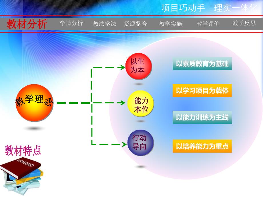 色彩构成说课稿项目一课件_第4页