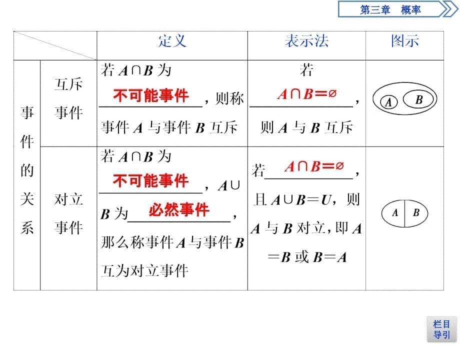 数学人教A必修三新一线同步课件：3．1.3　概率的基本性质_第5页