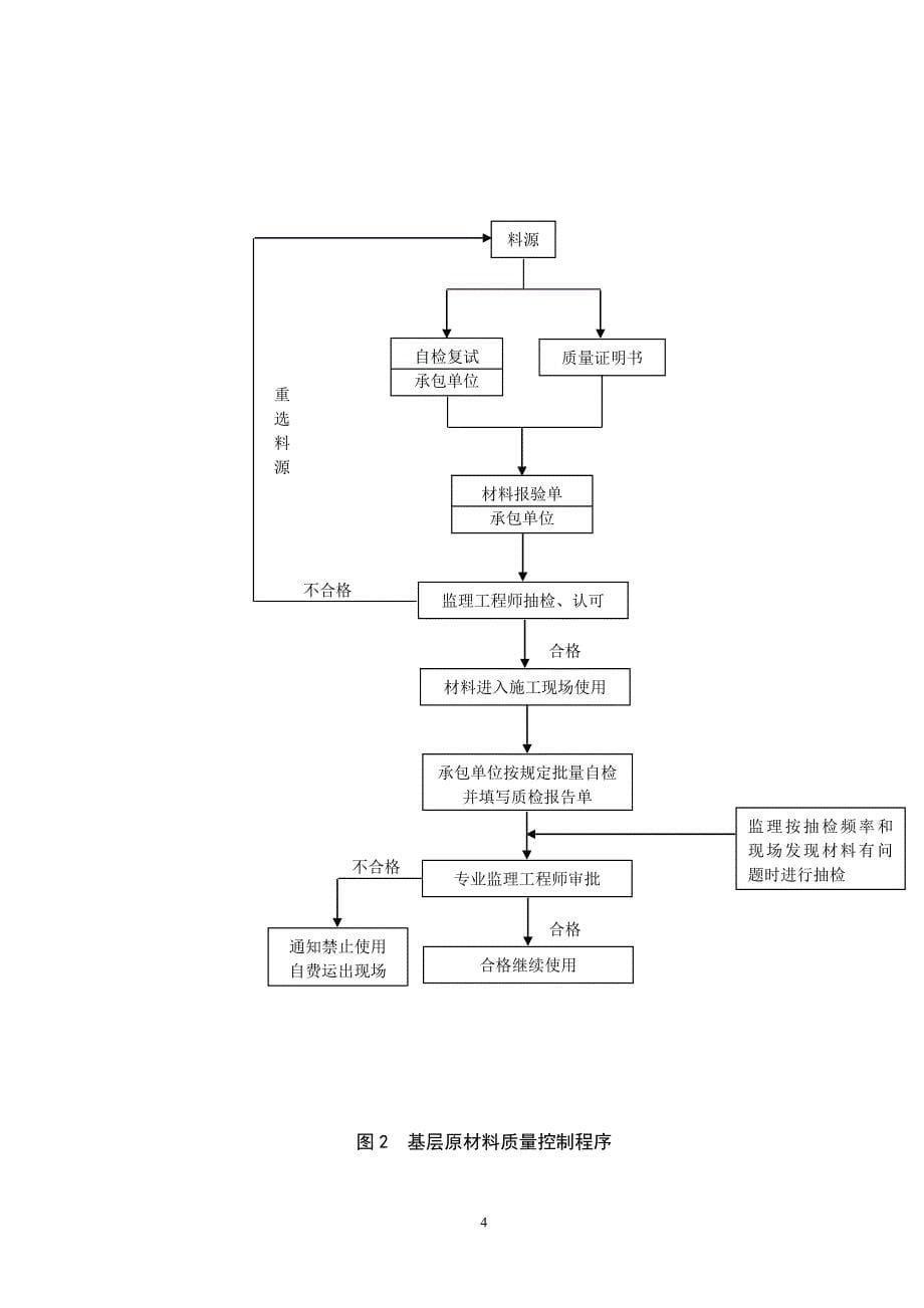 防水工程质量监理细则(样本).doc_第5页