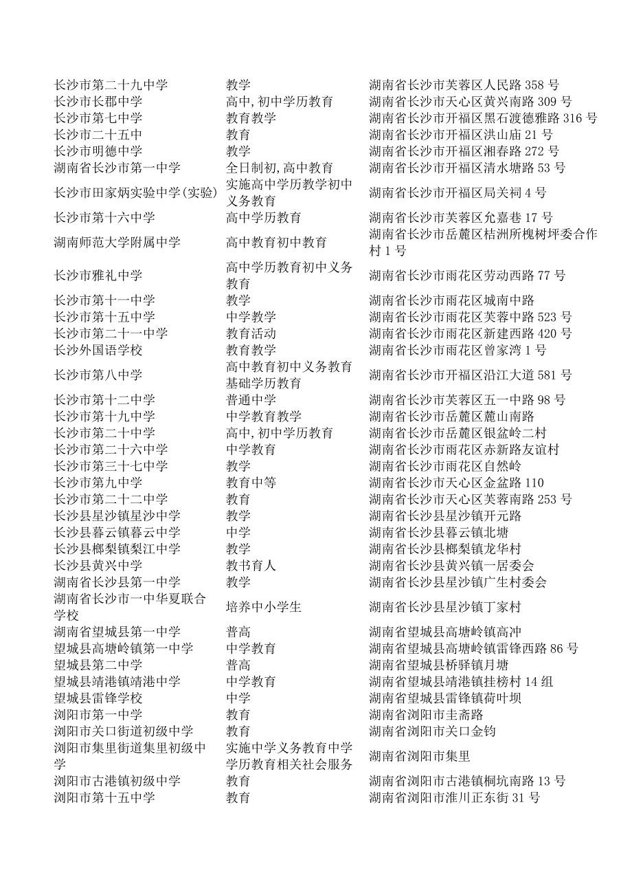 湖南省中学汇总(方便大家使用查询).doc_第1页