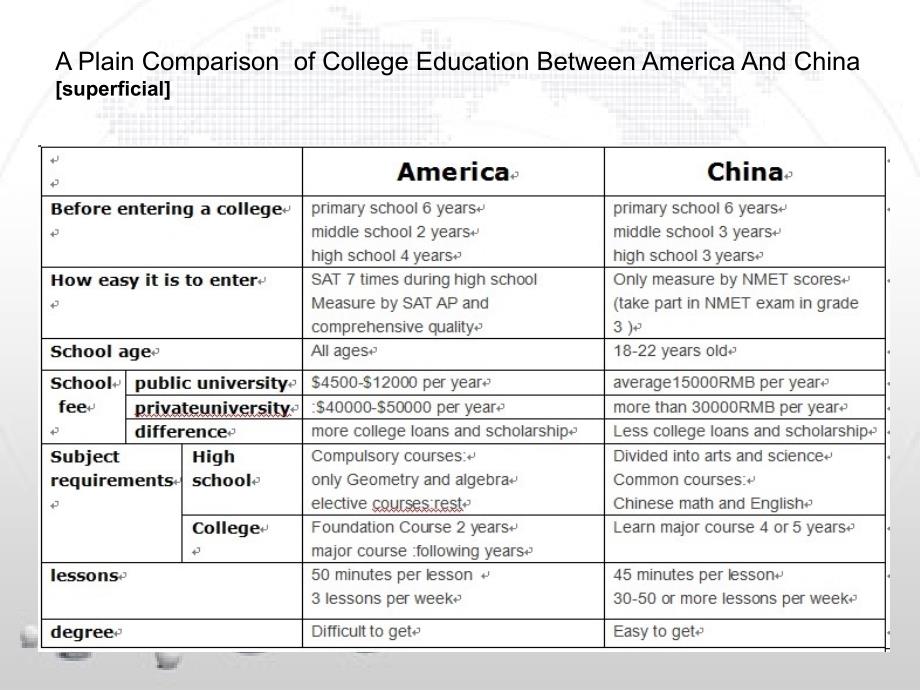 AcomparationofcollegeeducationBetweenAmericanandChinese_第2页