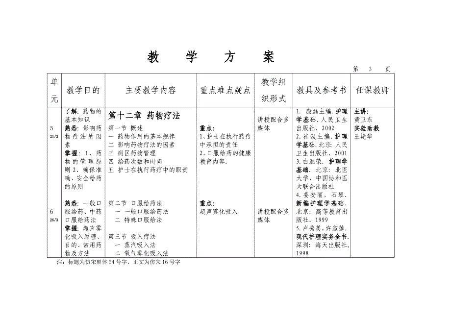 [医学精品]长春中医药大学教学方案.doc_第4页