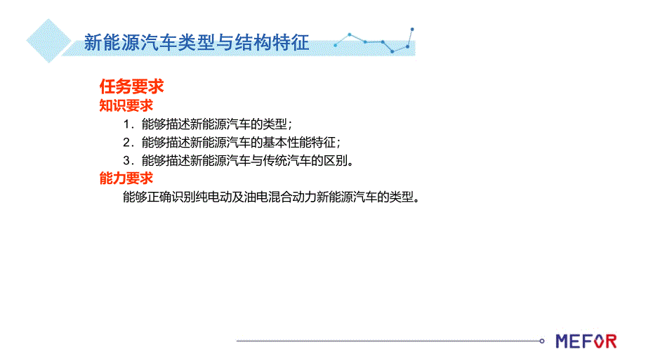 项目二任务11新能源汽车类型结构特征_第4页