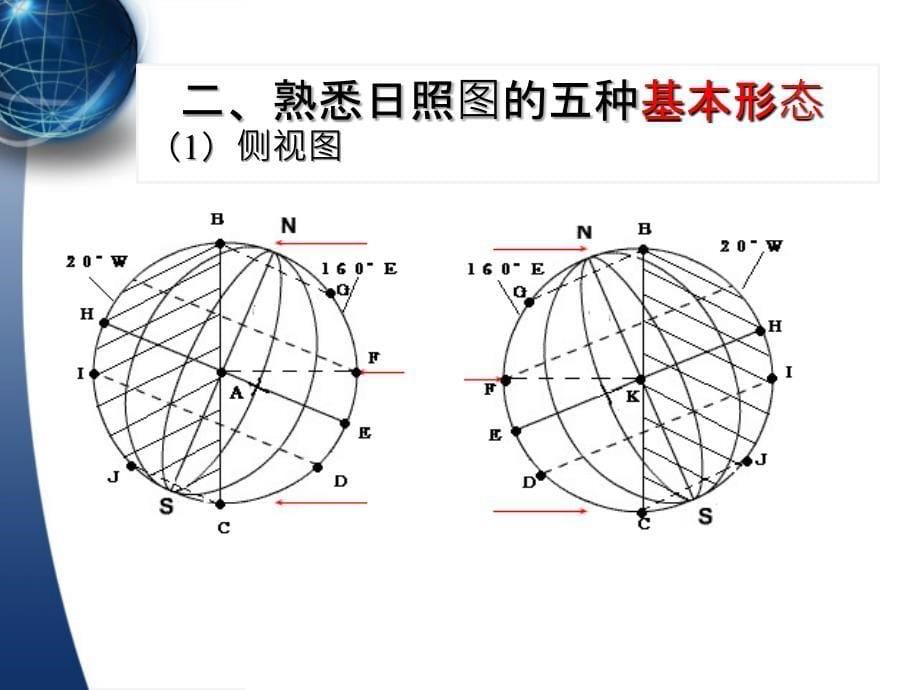 01日照图难点突破_第5页