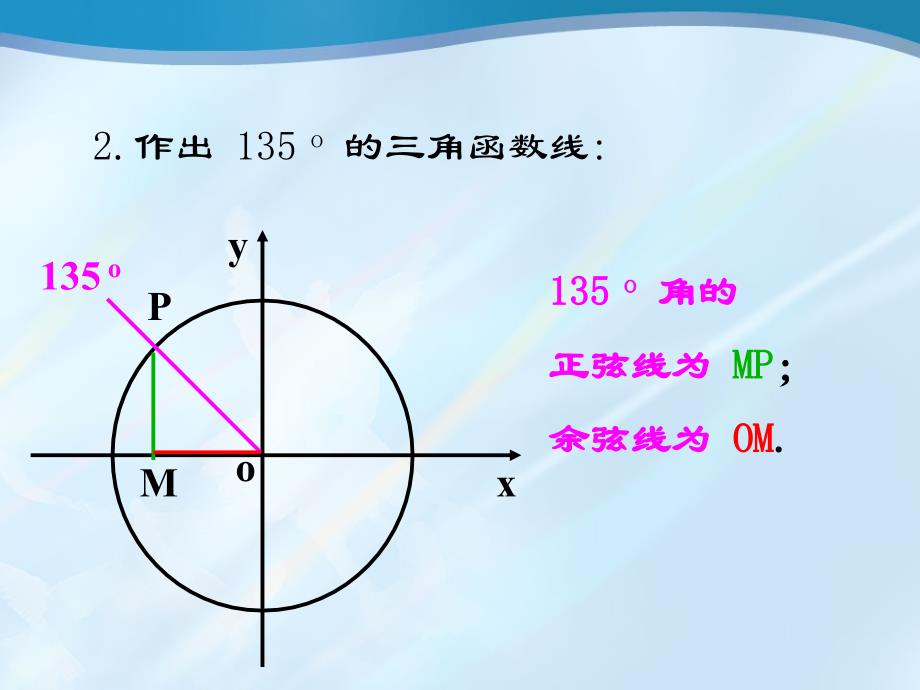 5.3正弦函数的性质_第4页