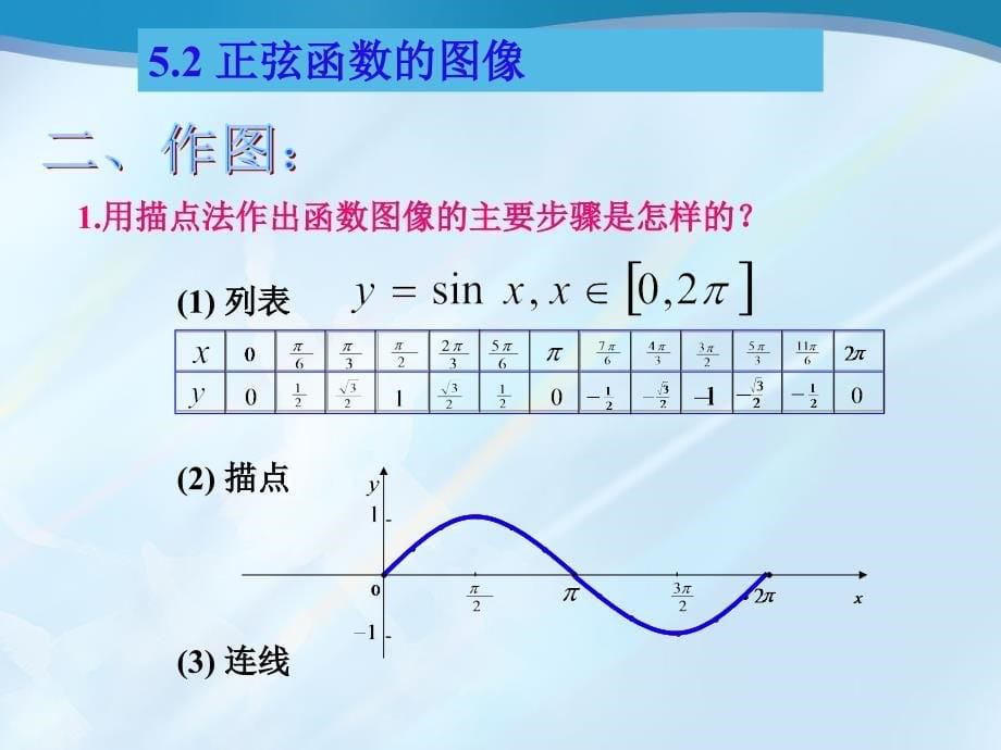 5.3正弦函数的性质_第5页