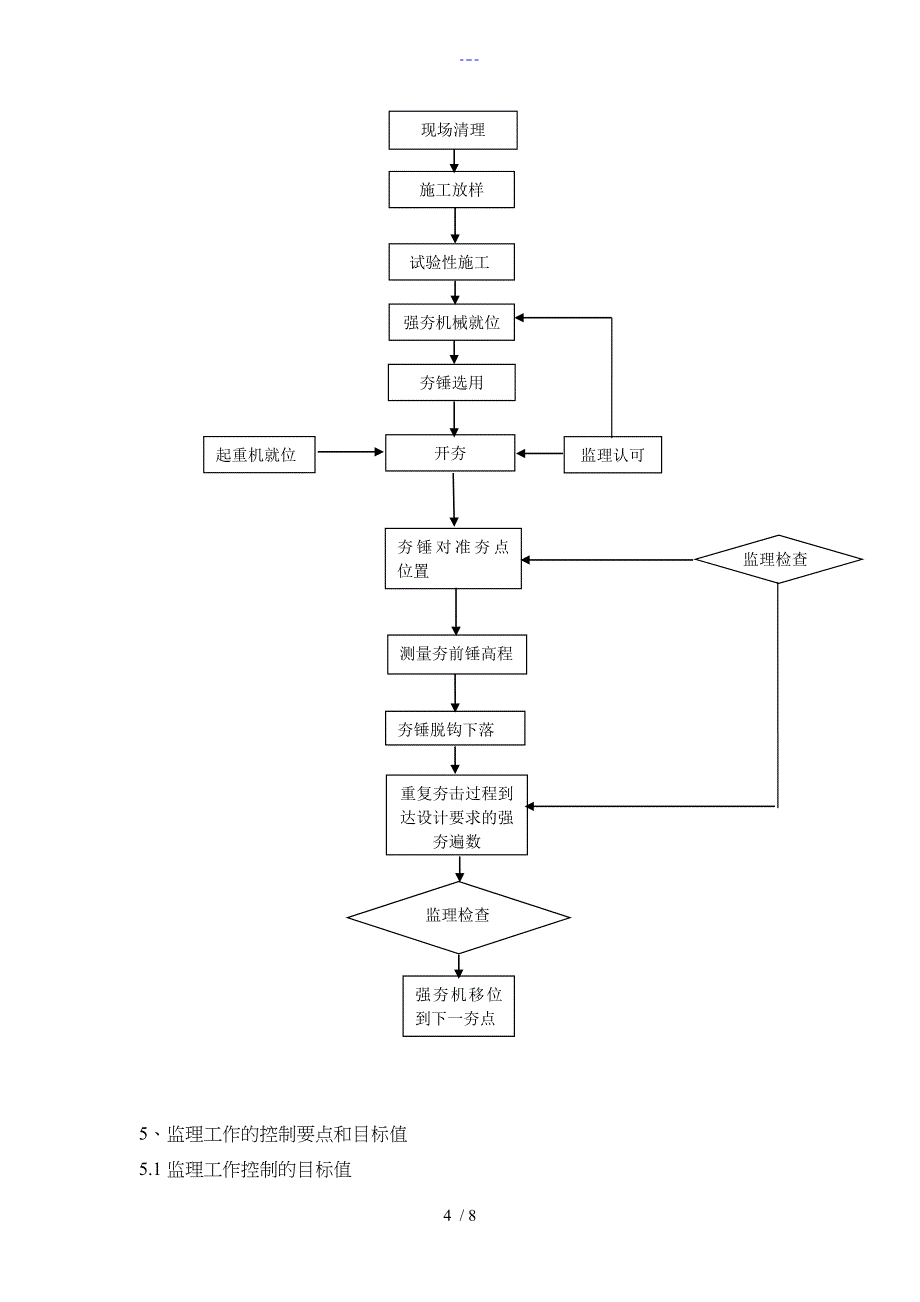 强夯地基监理实施细则_第4页