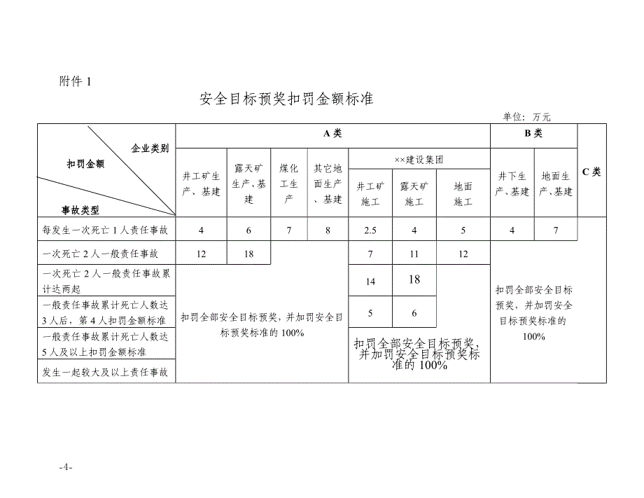 企业负责人安全生产奖罚办法_第4页