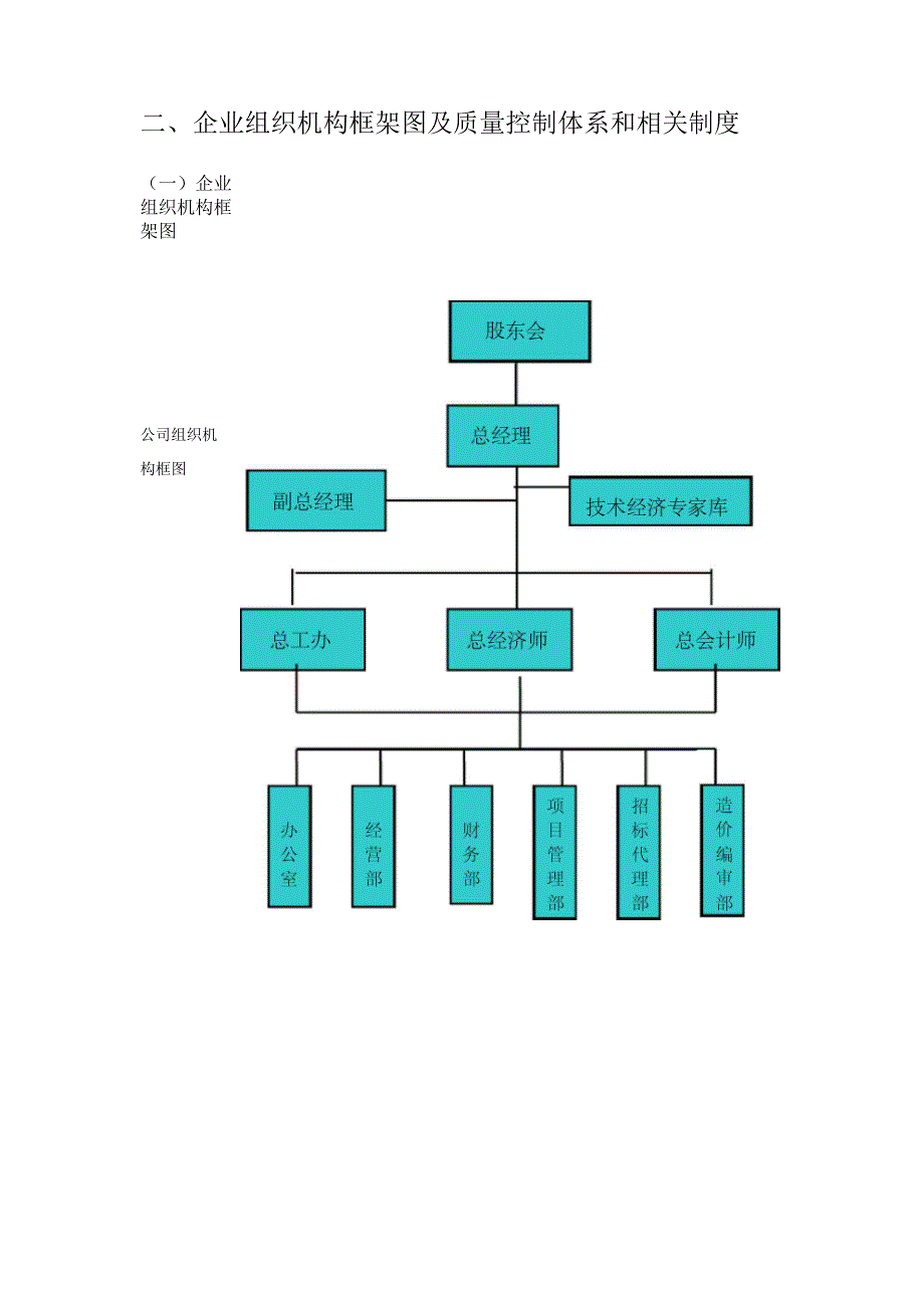 招标代理服务实施方案_第2页