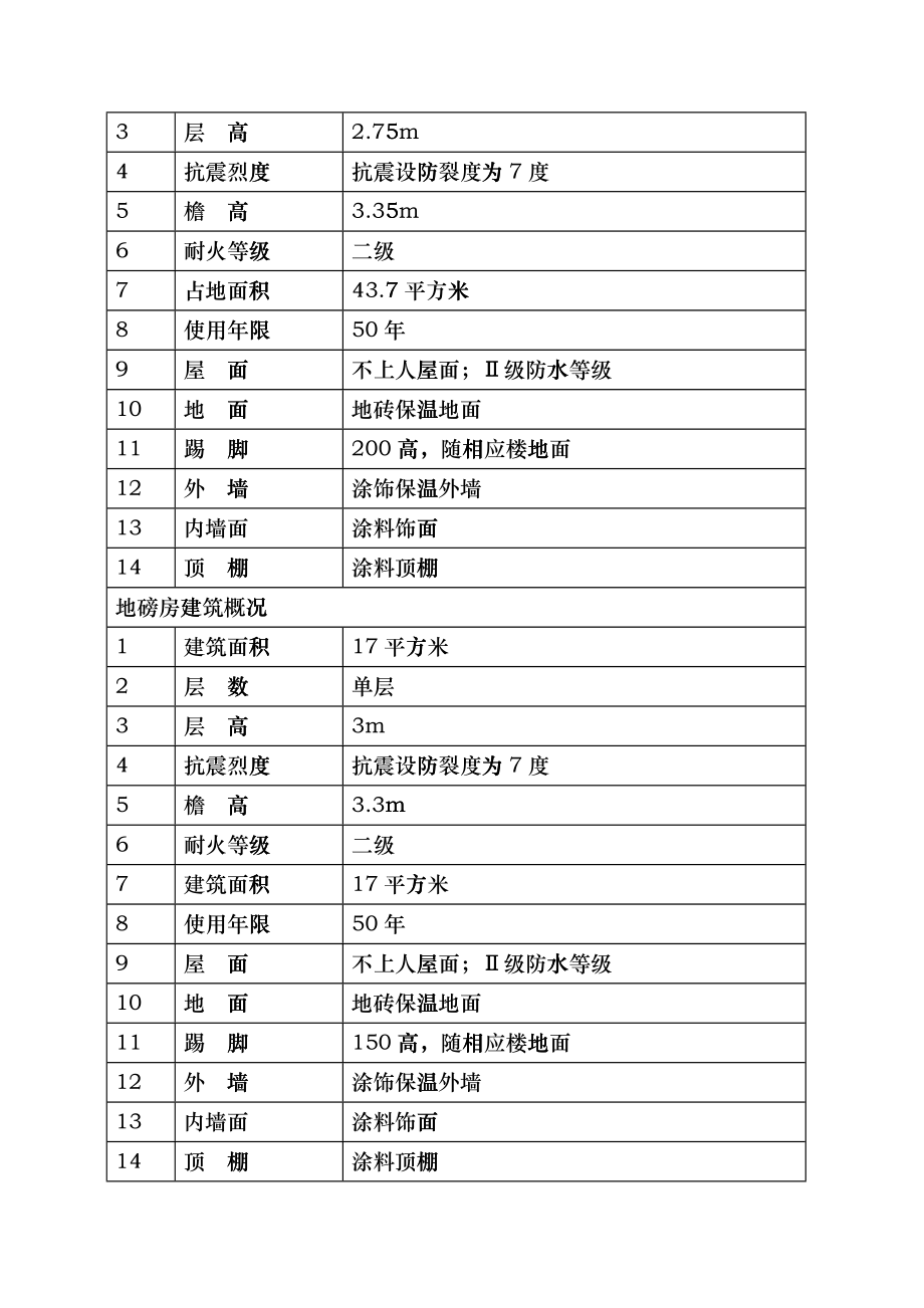 工程技术质量管理策划coia_第4页