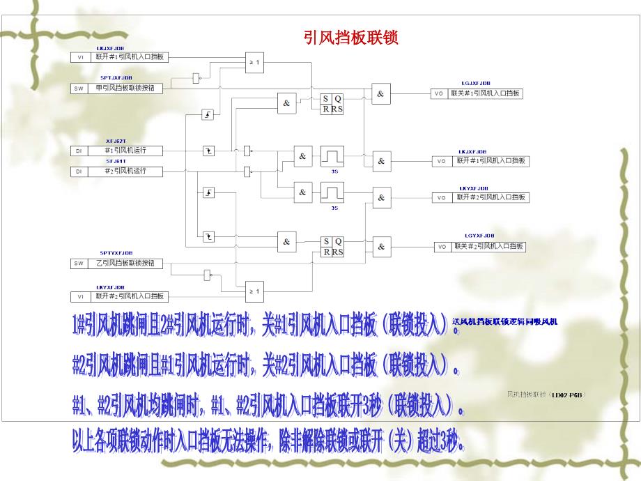 锅炉联锁控制说明PPT课件_第3页