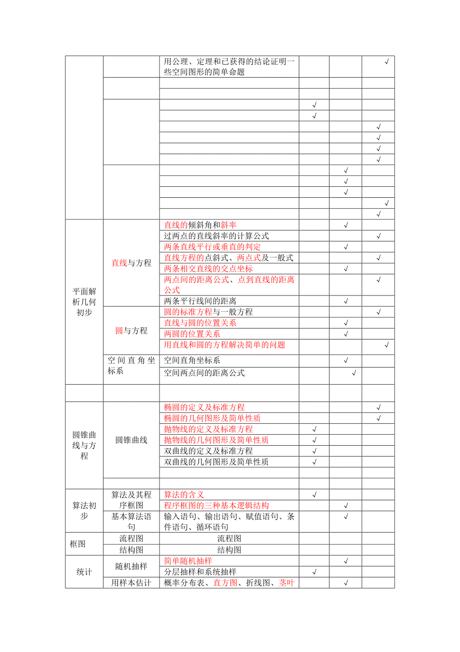 2013年四川省数学高考的考点分析_第4页