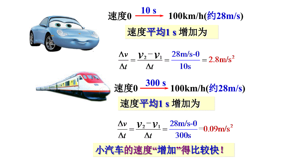 速度变化快慢的描述加速度课件人教版高中物理必修第一册ppt_第3页