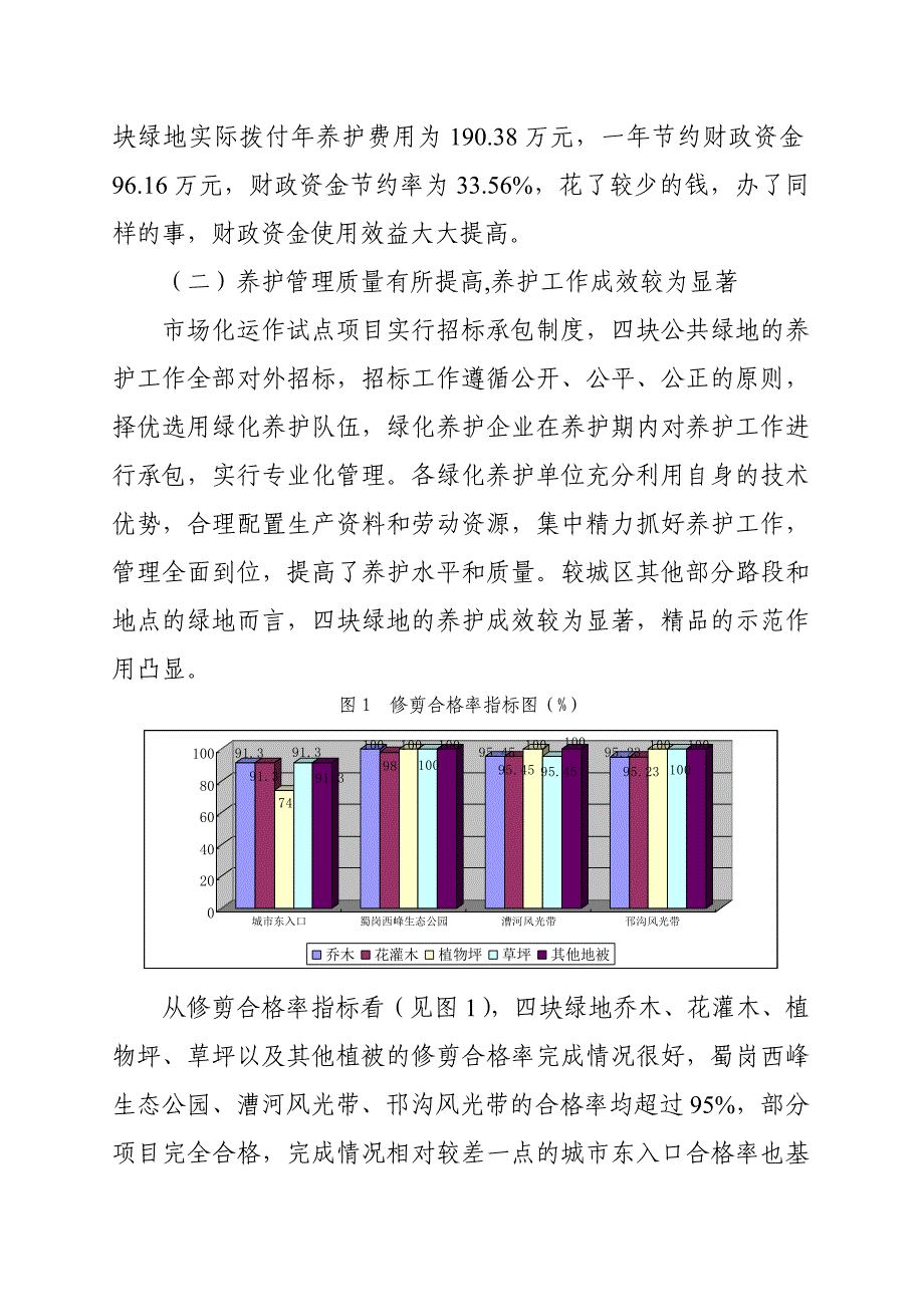 市区绿化养护财政支出绩效评价报告-改_第4页