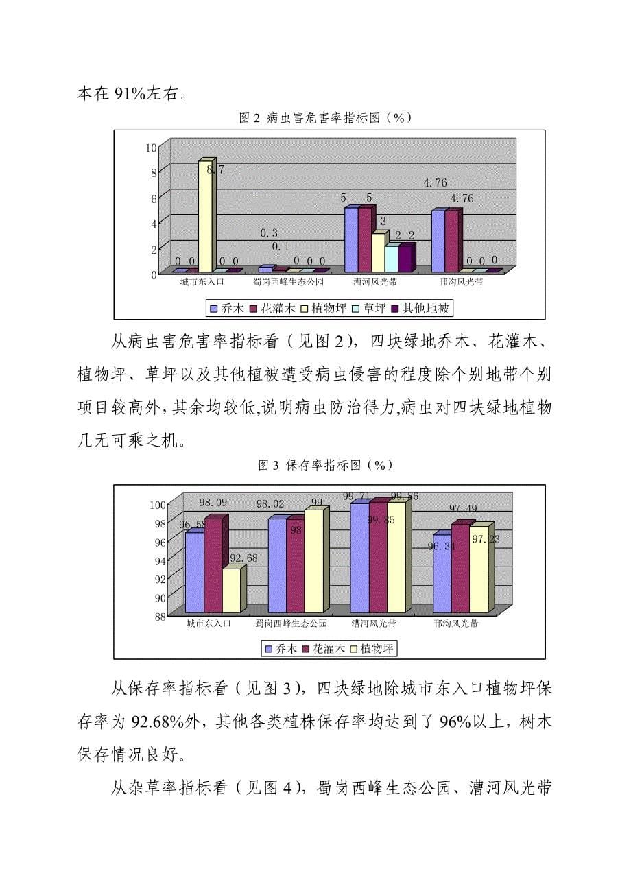 市区绿化养护财政支出绩效评价报告-改_第5页