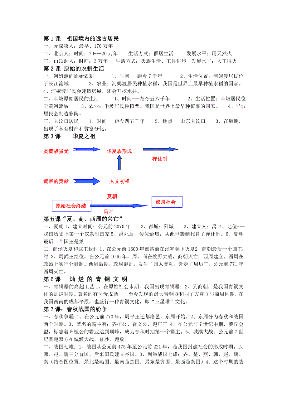 七年级历史重点.doc_第1页