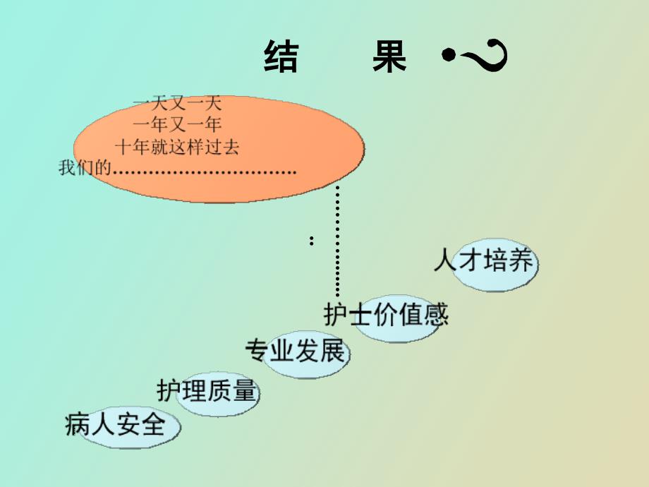 护士长工作职责的调整_第4页