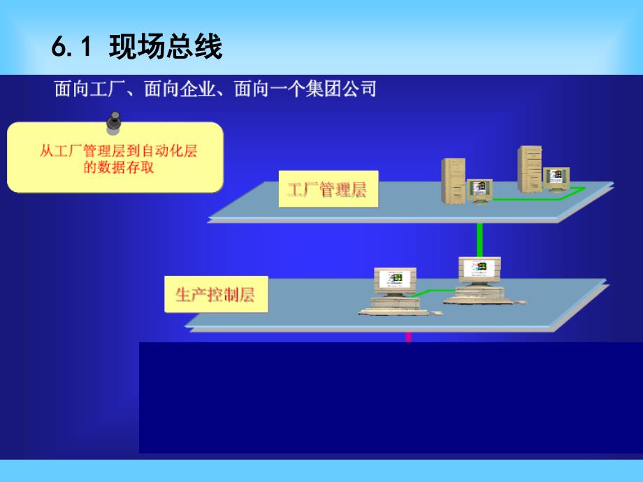 基于CANbus的伺服控制系统课件_第3页