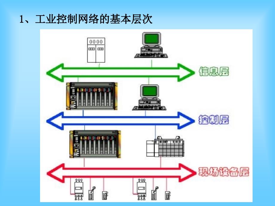 基于CANbus的伺服控制系统课件_第4页