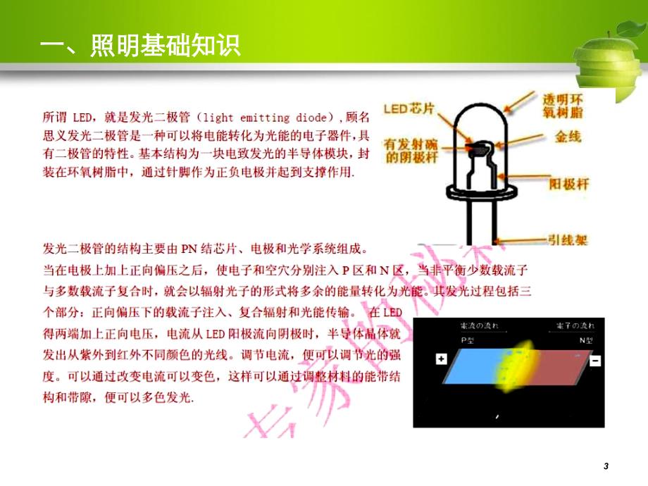 LED隧道灯照明培训资料_第3页