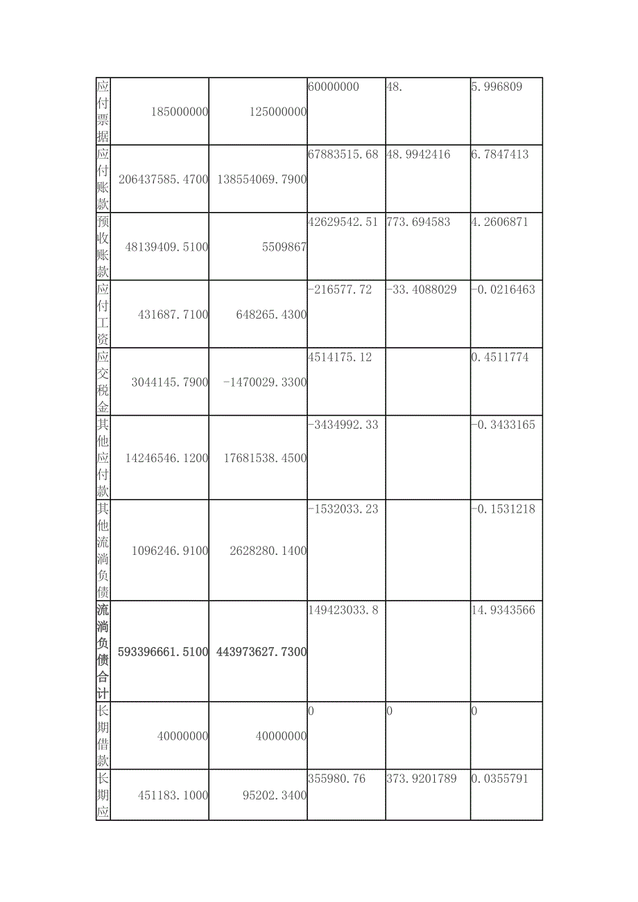 案例资产负债表分析_第4页