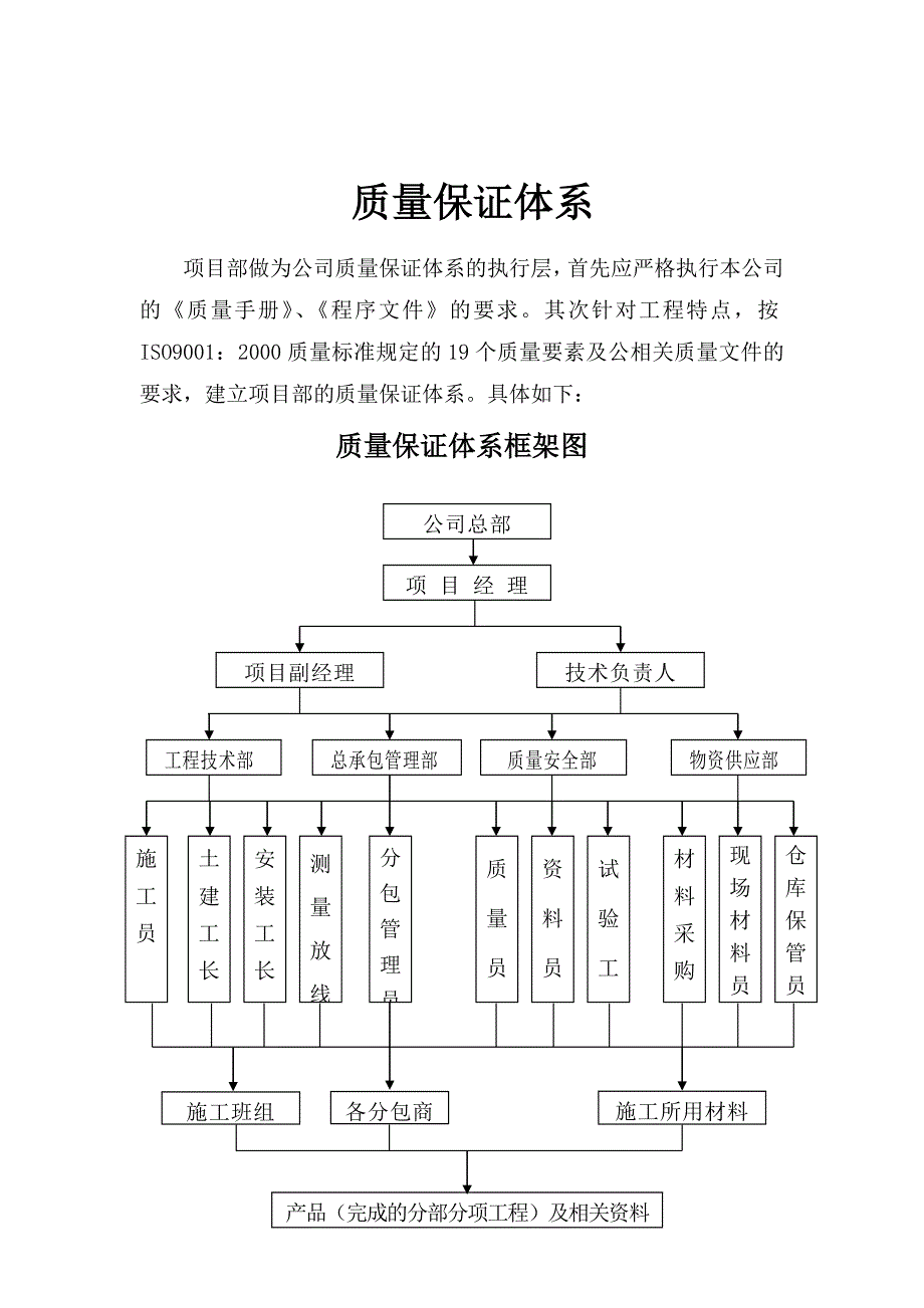 资格审查资料.doc_第3页