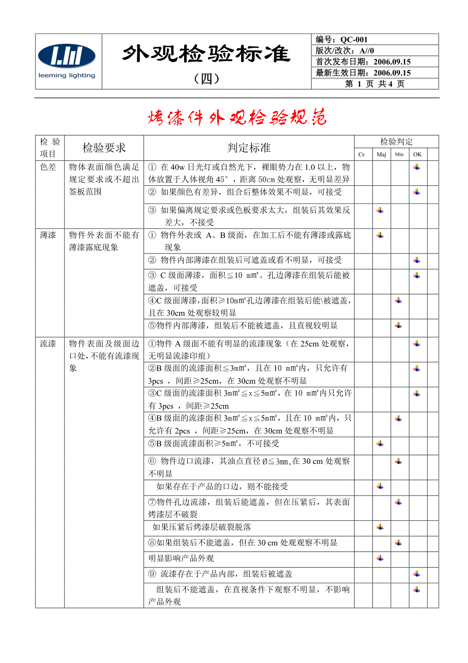 烤漆件外观检验标准_第1页