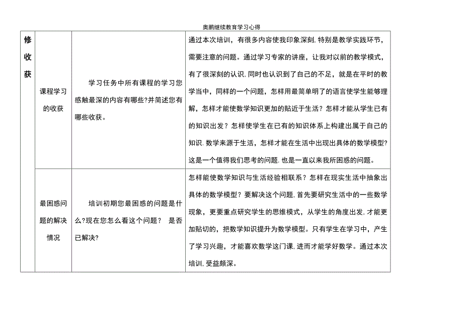 (2021年整理)奥鹏继续教育学习心得_第3页