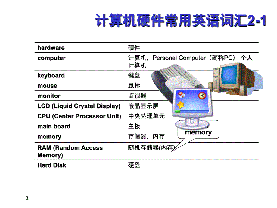 计算机英语常用词汇_第3页