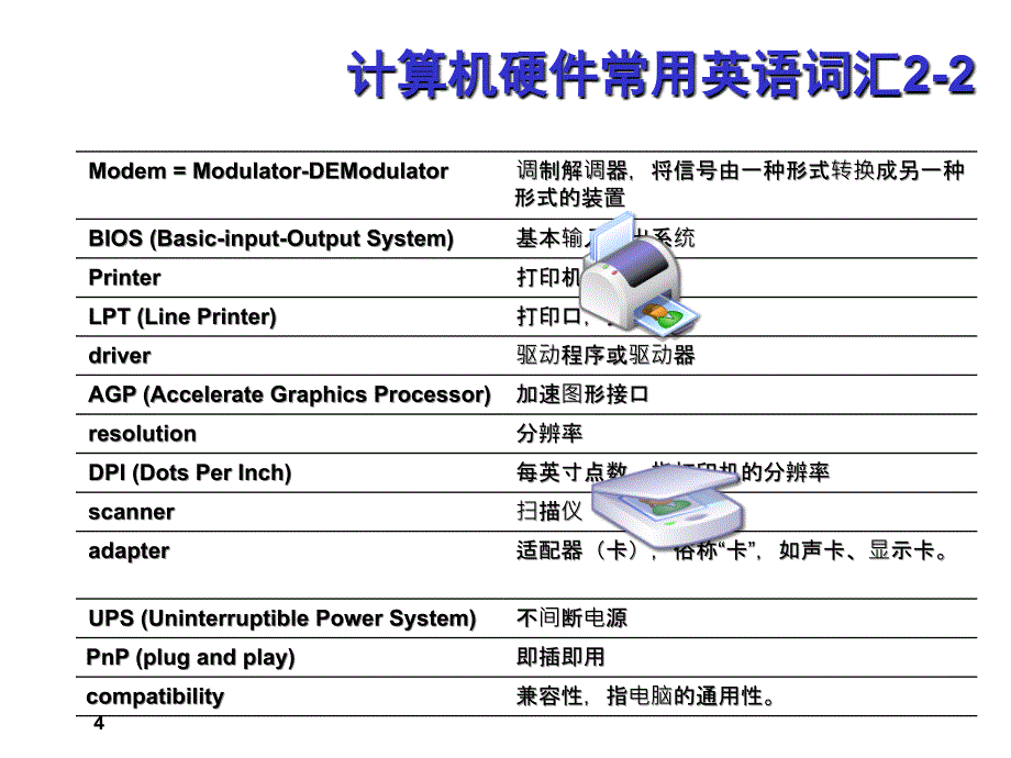 计算机英语常用词汇_第4页