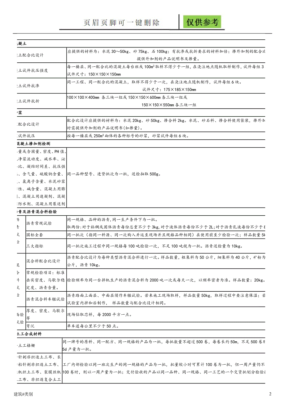 砂石料取样试验标准和规范稻谷书屋_第2页