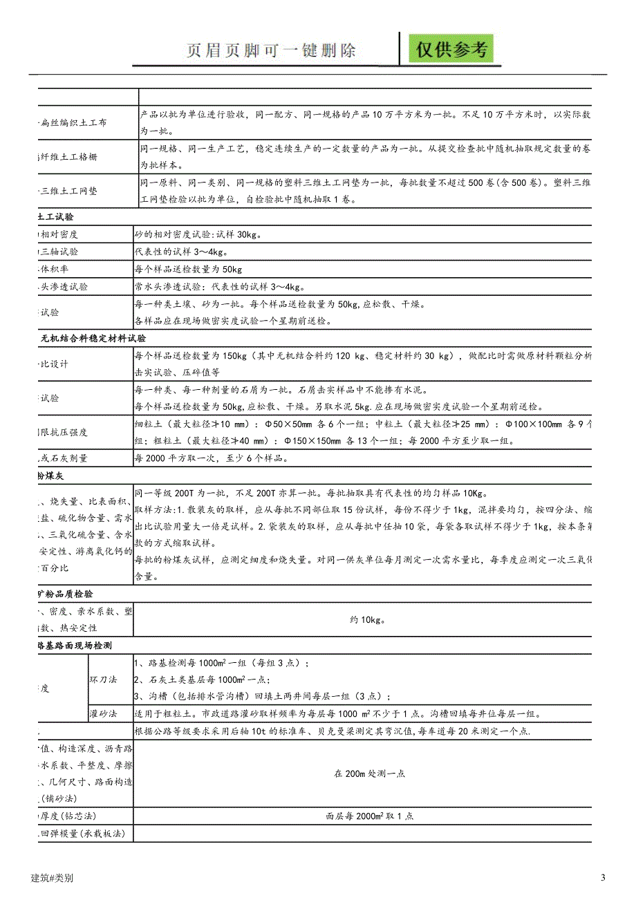 砂石料取样试验标准和规范稻谷书屋_第3页