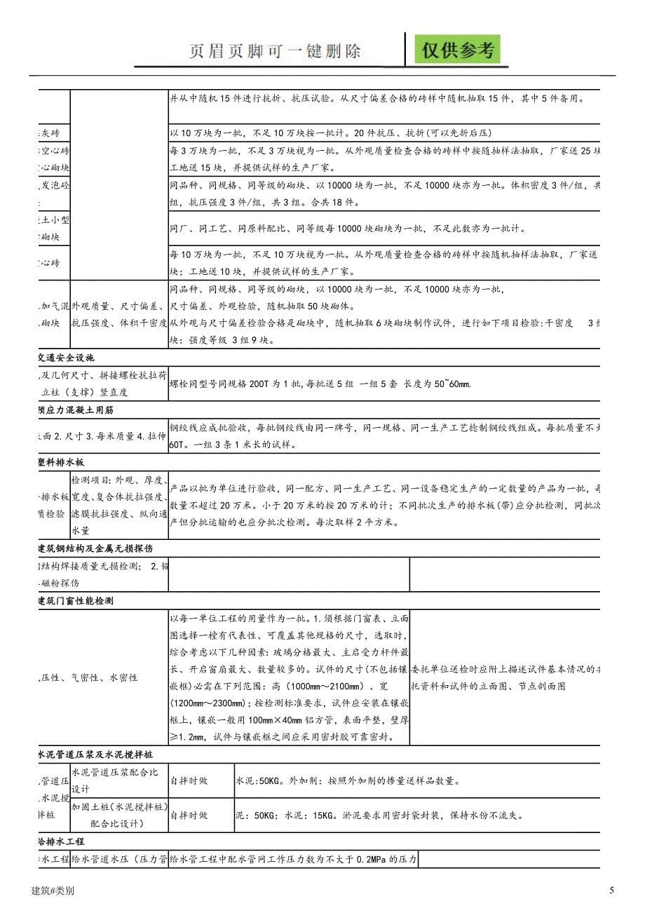 砂石料取样试验标准和规范稻谷书屋_第5页