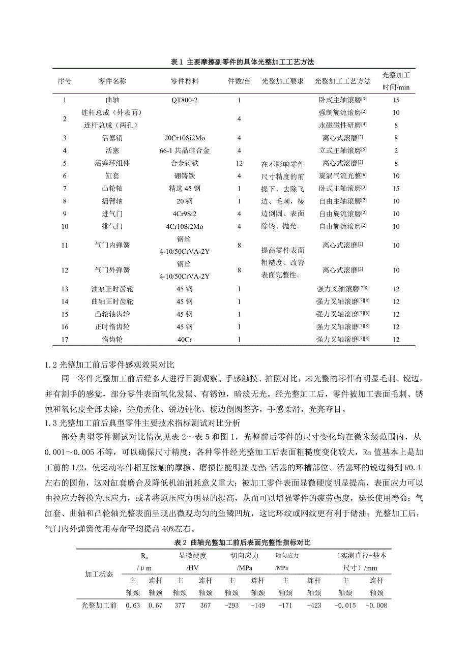 光整加工技术对发动机整机性能的影响.doc_第3页