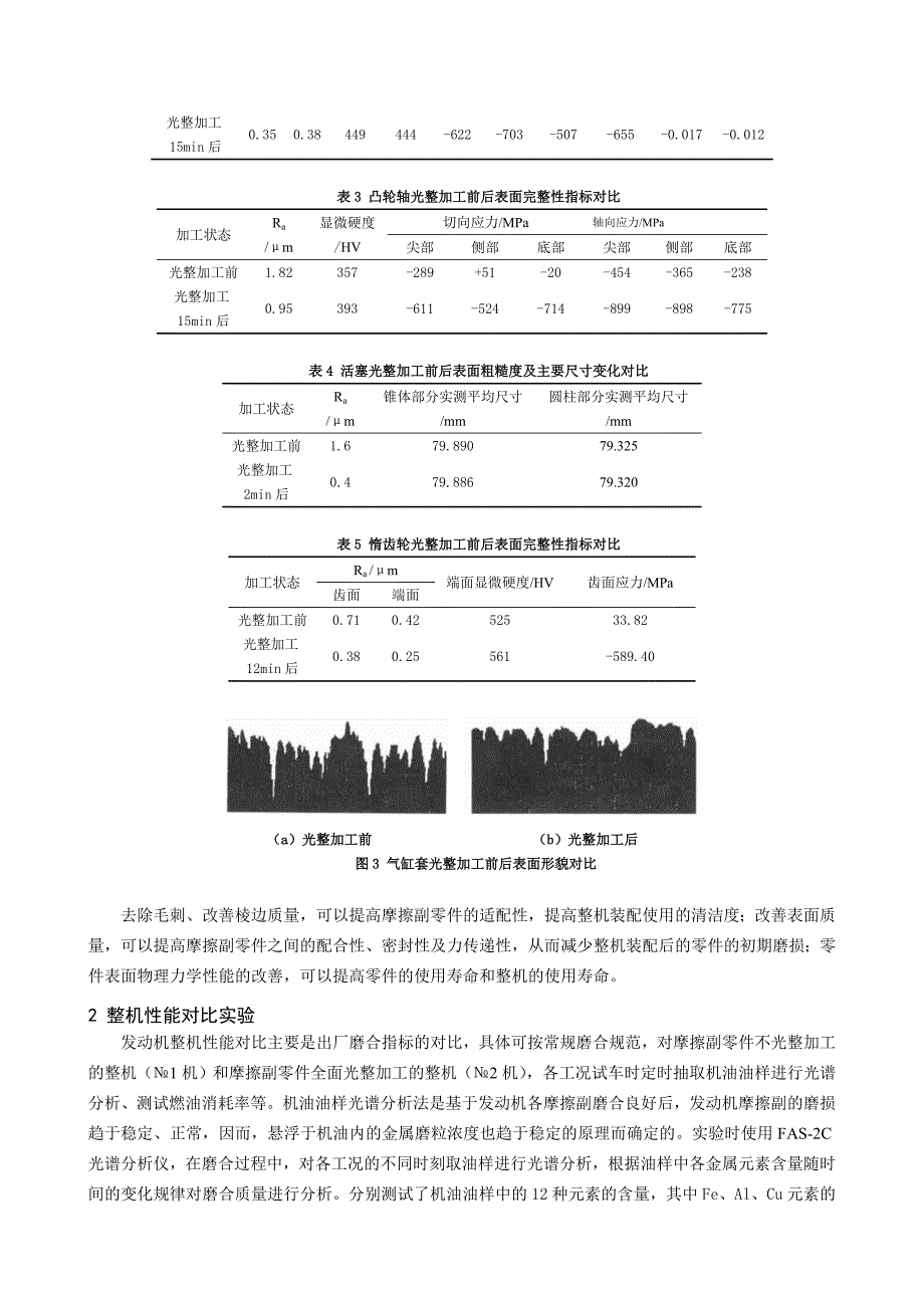 光整加工技术对发动机整机性能的影响.doc_第4页