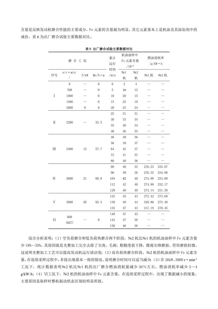 光整加工技术对发动机整机性能的影响.doc_第5页