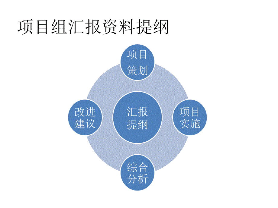 汇报企管诊断项目组报告资料_第2页