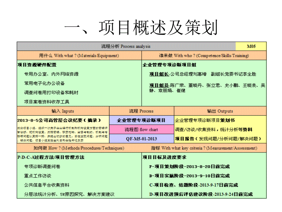 汇报企管诊断项目组报告资料_第3页