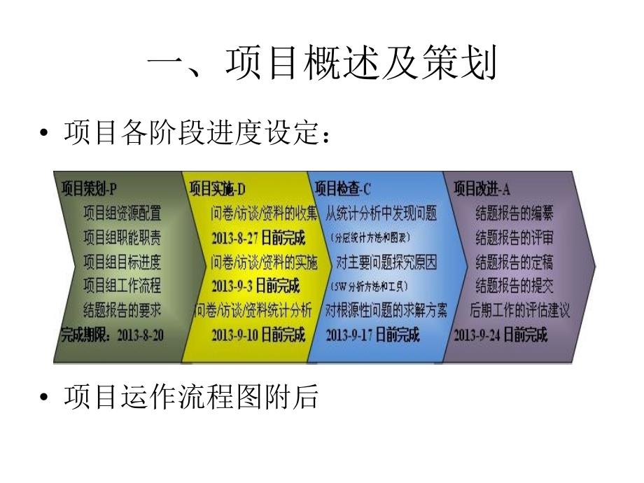 汇报企管诊断项目组报告资料_第4页