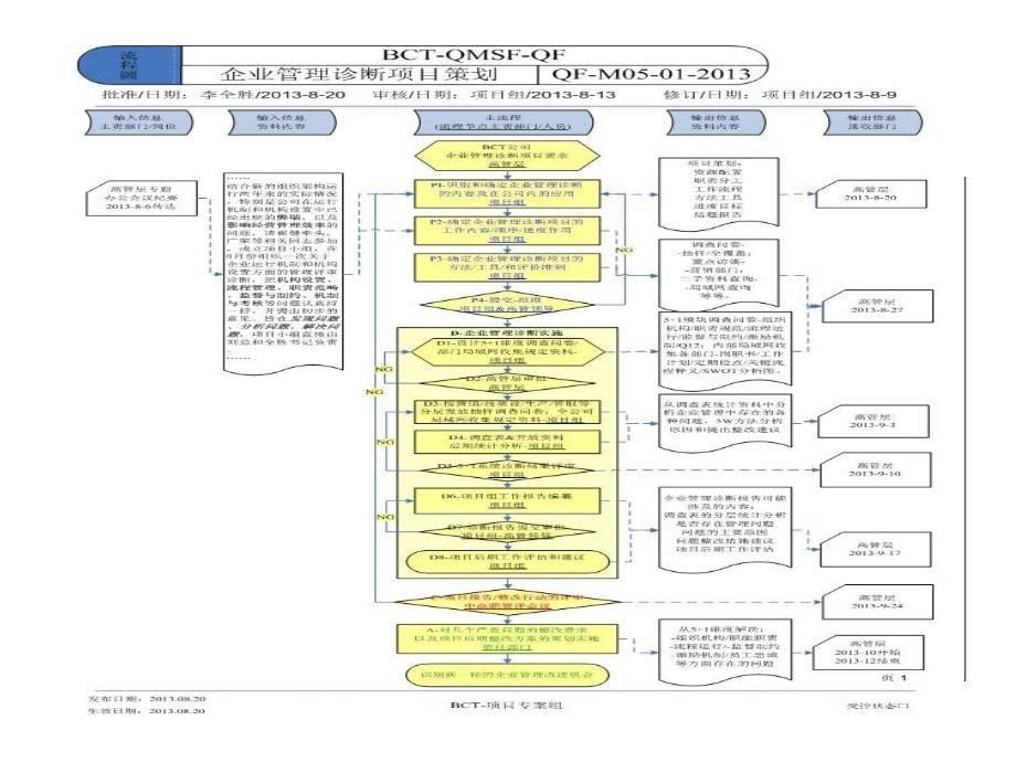 汇报企管诊断项目组报告资料_第5页
