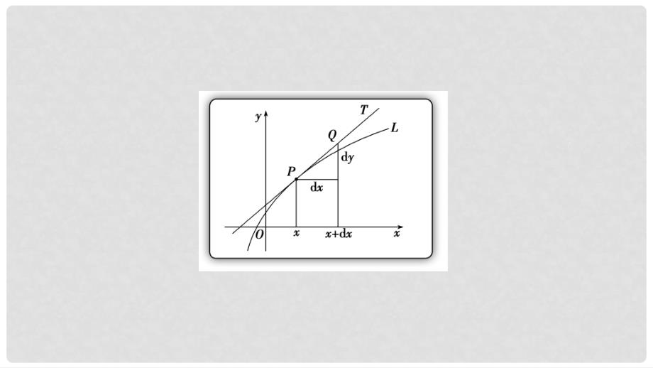 高中数学 第一章 导数及其应用 1.1.1 变化率问题课件 新人教A版选修22_第4页