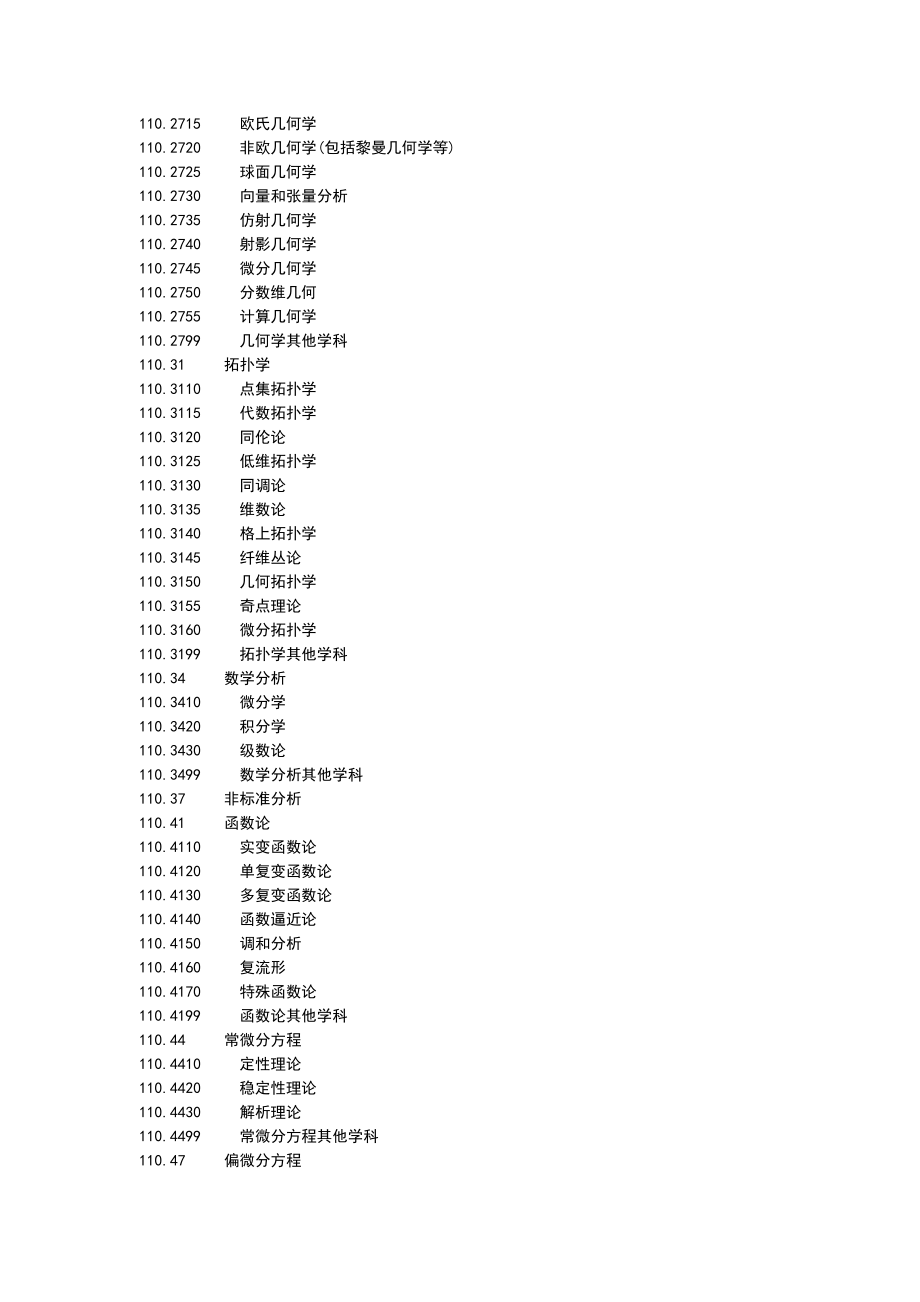 人员专业学科领域分类与代码.doc_第2页