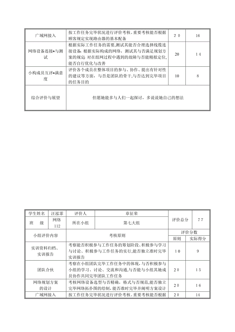 学习情境1评价表_第2页