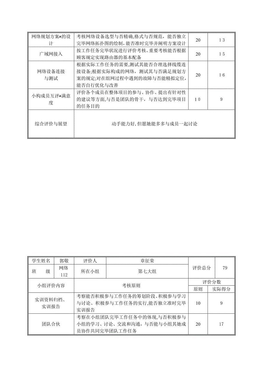 学习情境1评价表_第5页