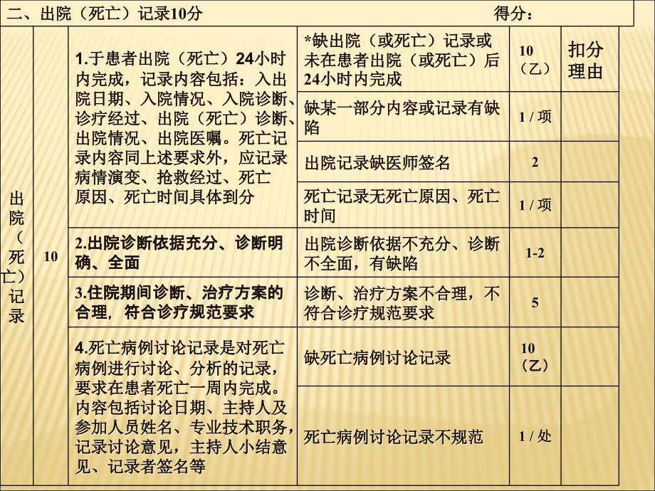 湖北省住院病历质量考核评分标准(2010版)_第3页