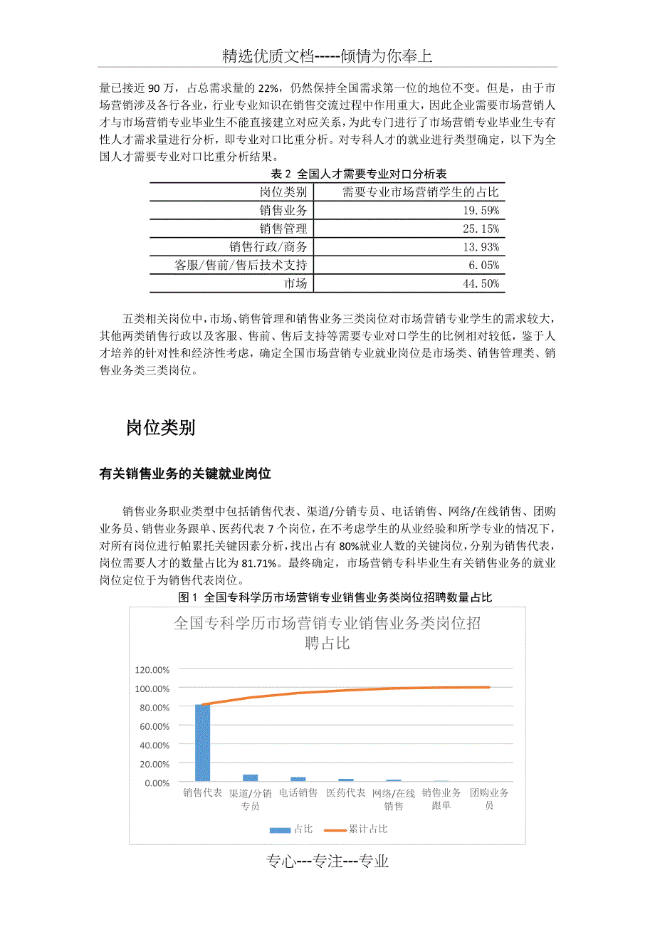 全国高职市场营销专业调研报告_第4页