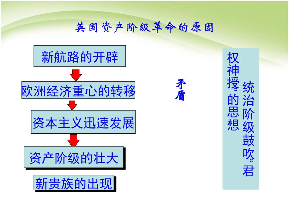 九年级历史上册第11课英国资产阶级革命课件人教新课标版_第3页